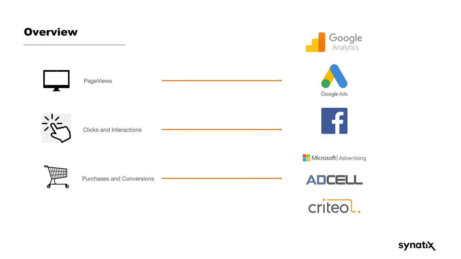 MarTech Tracking - Slide 02