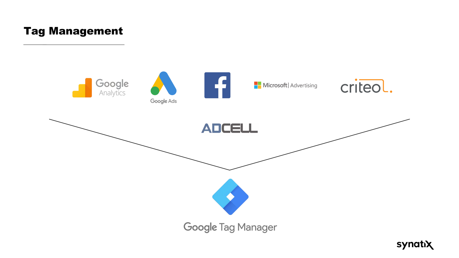 MarTech Tracking - Slide 14
