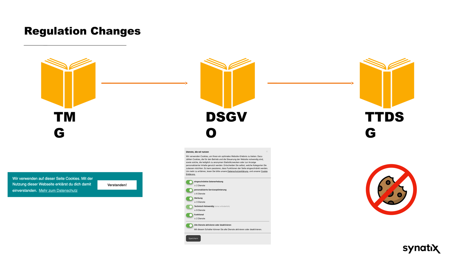 MarTech Tracking - Slide 21
