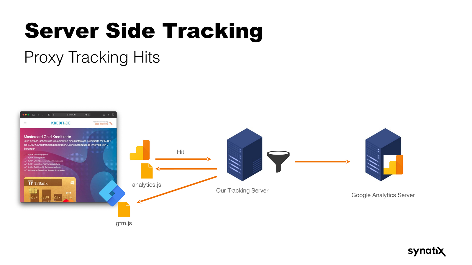 MarTech Tracking - Slide 25