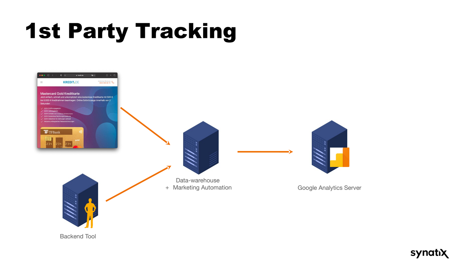 MarTech Tracking - Slide 28